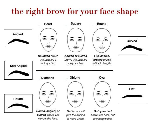 Find your idea... Nice Eyebrow Shapes For Round Faces ...