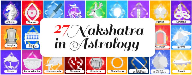 Nakshatra 27 Birth Stars In Astrology Nakshatra Names Characteristics