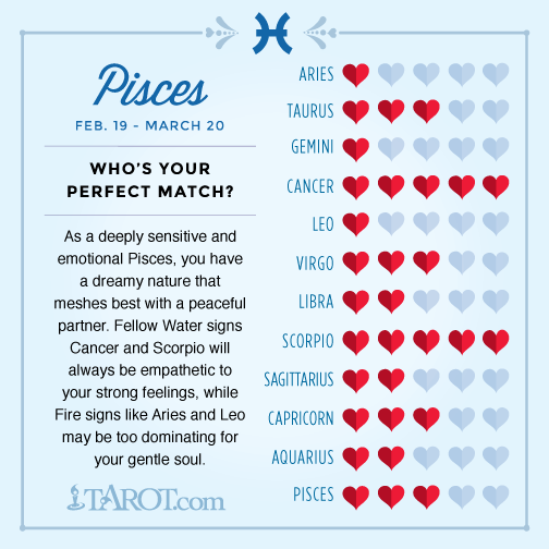 Pisces Love Compatibility Zodiac Sign Love Compatibility Zodiac Signs Cancer Cancer And Pisces